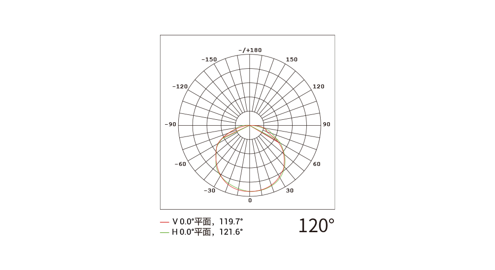 YD-DGY-50 圆型点光源