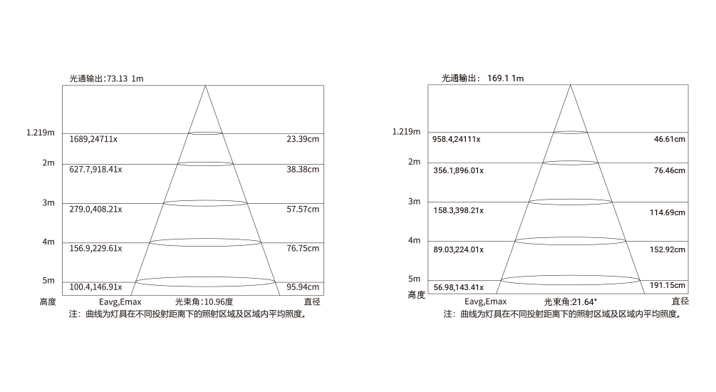 YD-BD-200B  方型壁灯